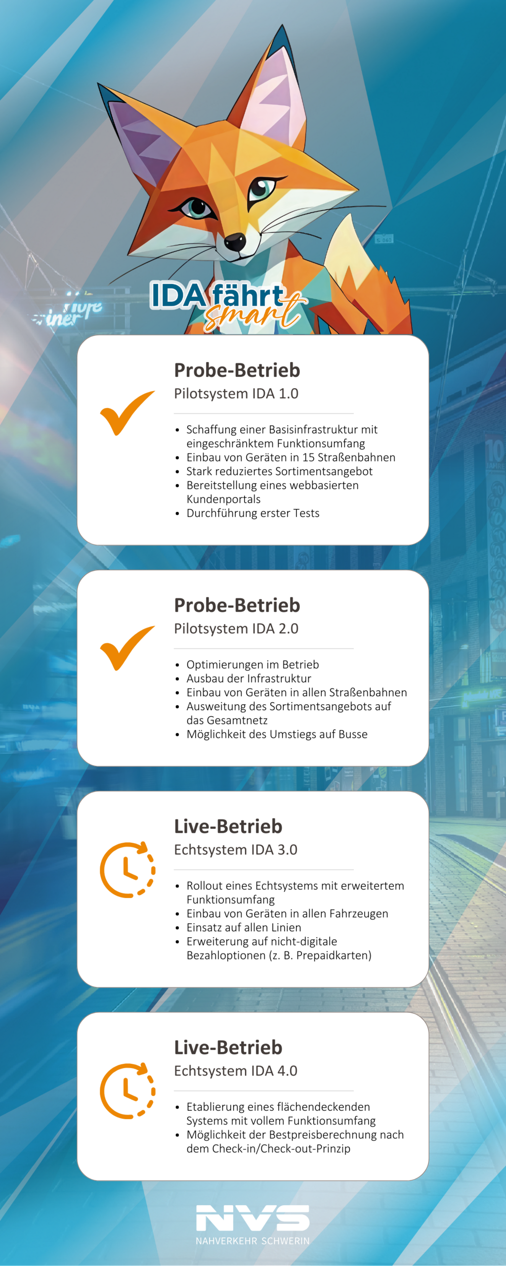 Infografik_Meilensteine